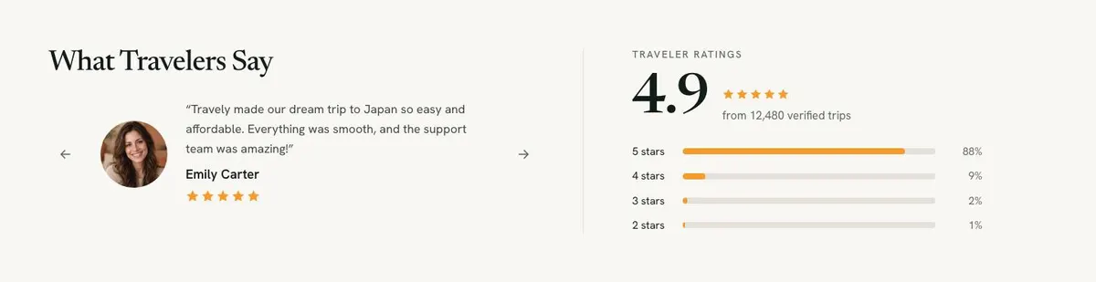 Travel Deals Search template — Reviews section