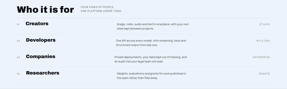 AI Product template — About section