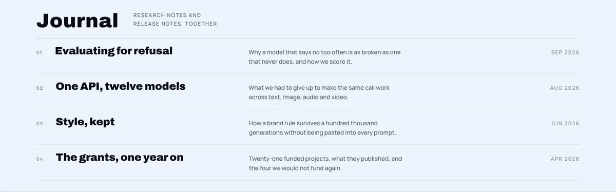AI Product template — Journal section
