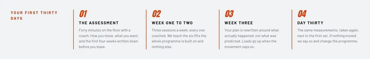 Gym template — Get started section