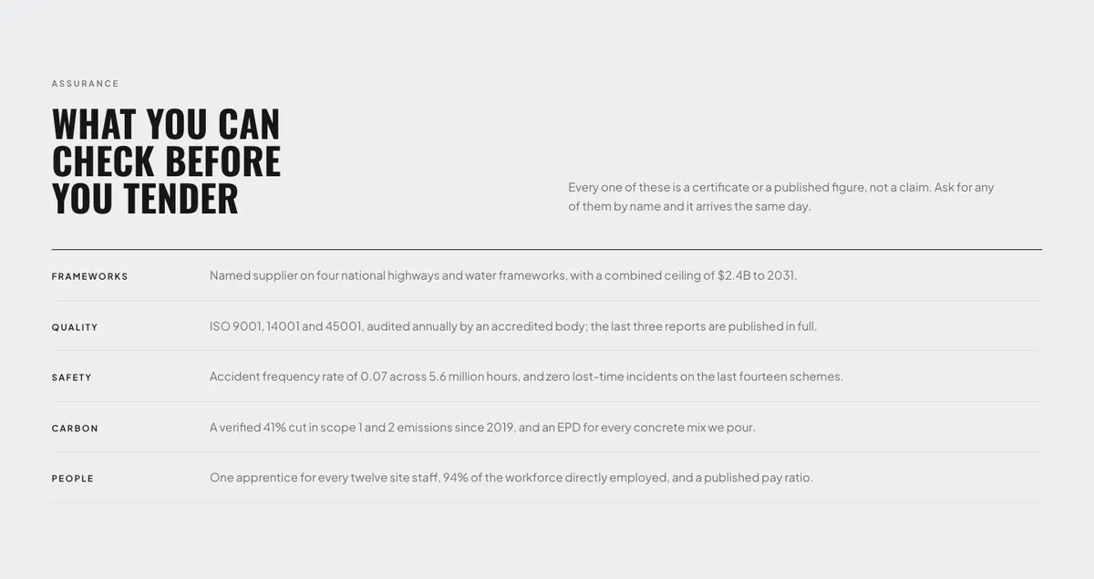 Solar template — Assurance section
