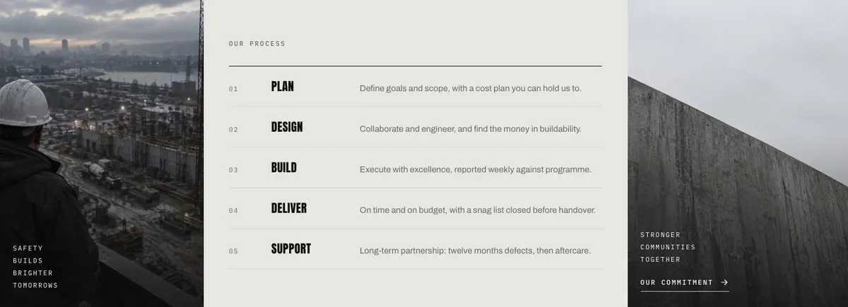 Construction template — Process section