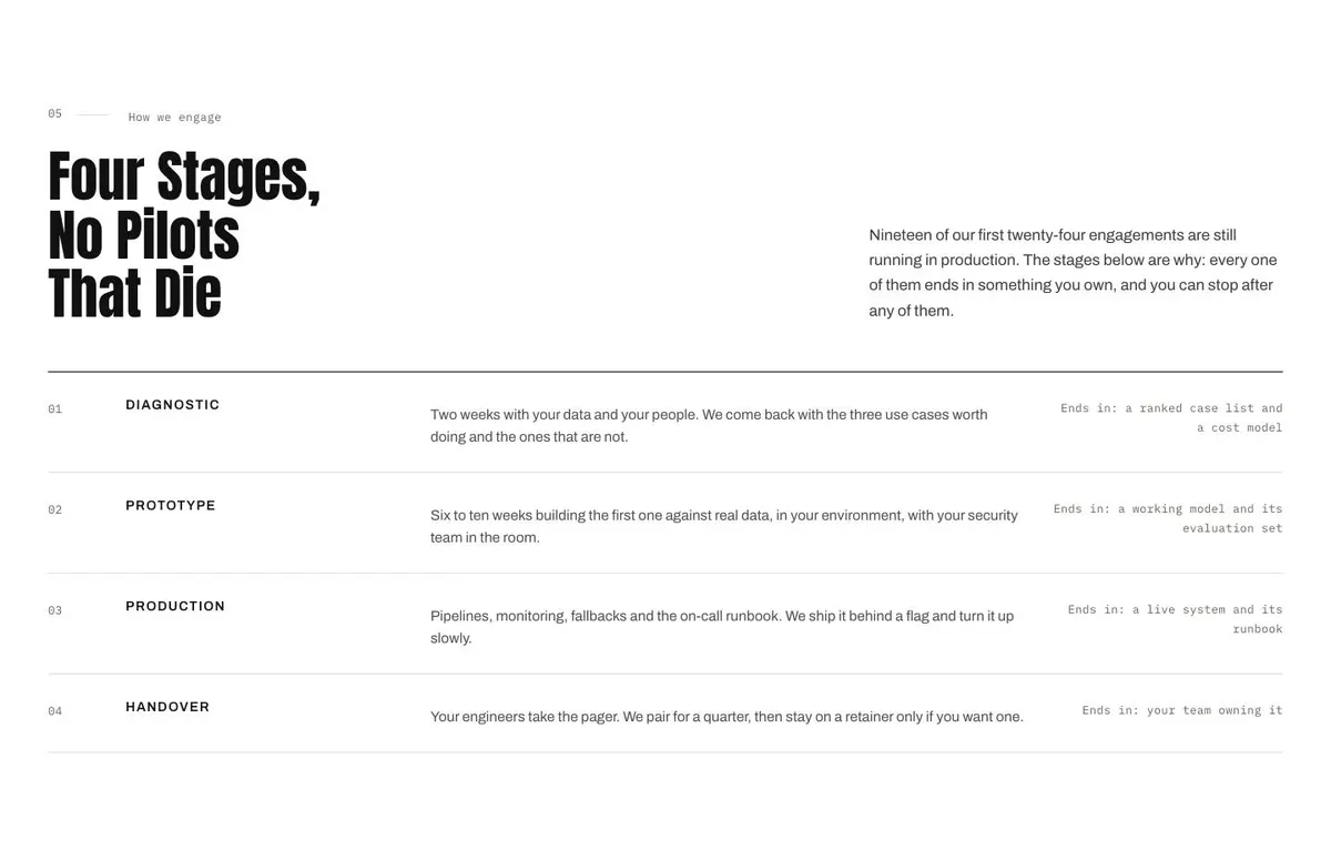 IT Solutions template — Process section
