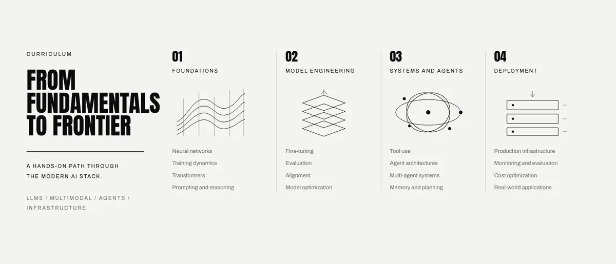 Learning Platform template — Curriculum section