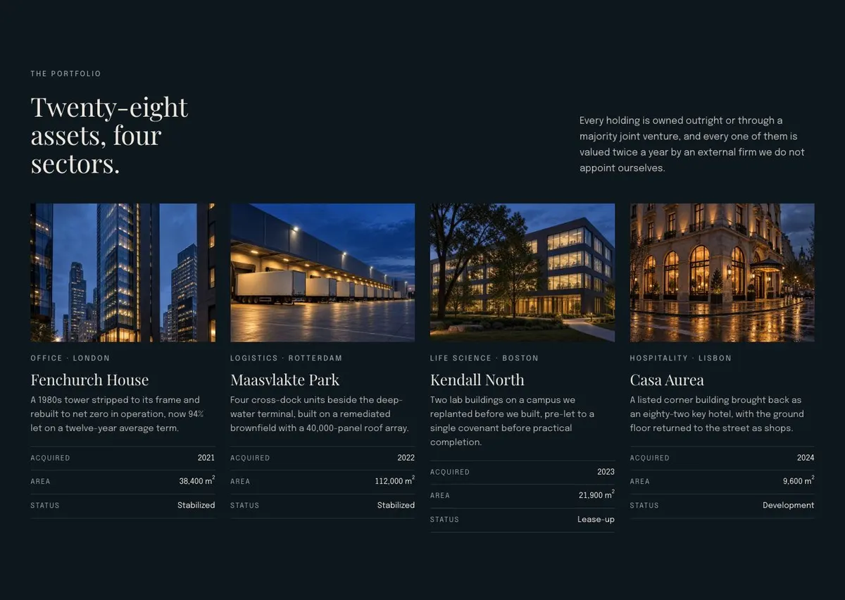 Estate Agency template — Properties section