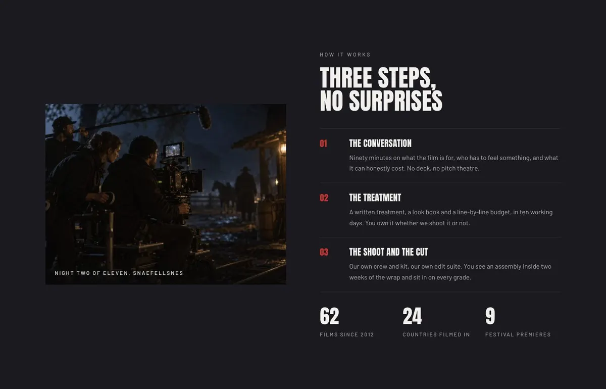Digital Studio template — Process section