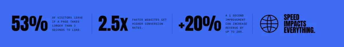 Raw Monospace template — 53% of visitors leave if a section
