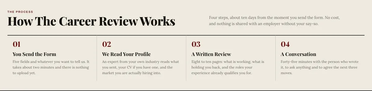 Broadsheet Editorial template — Career Review section