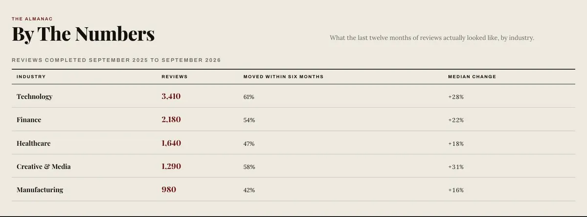 Broadsheet Editorial template — Numbers section