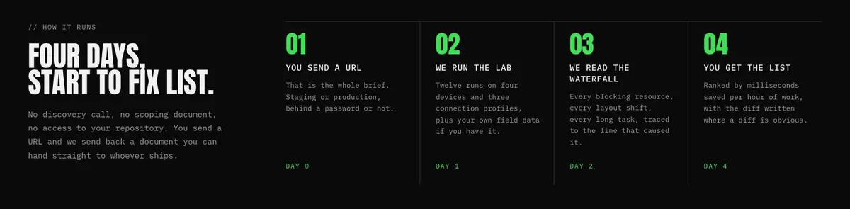Raw Monospace template — Process section