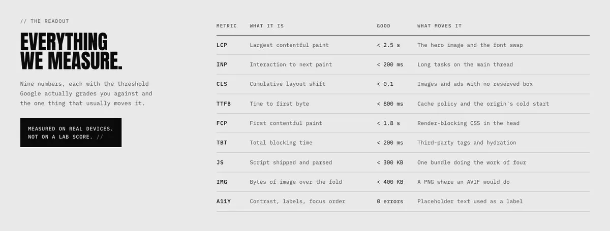 Raw Monospace template — Measure section