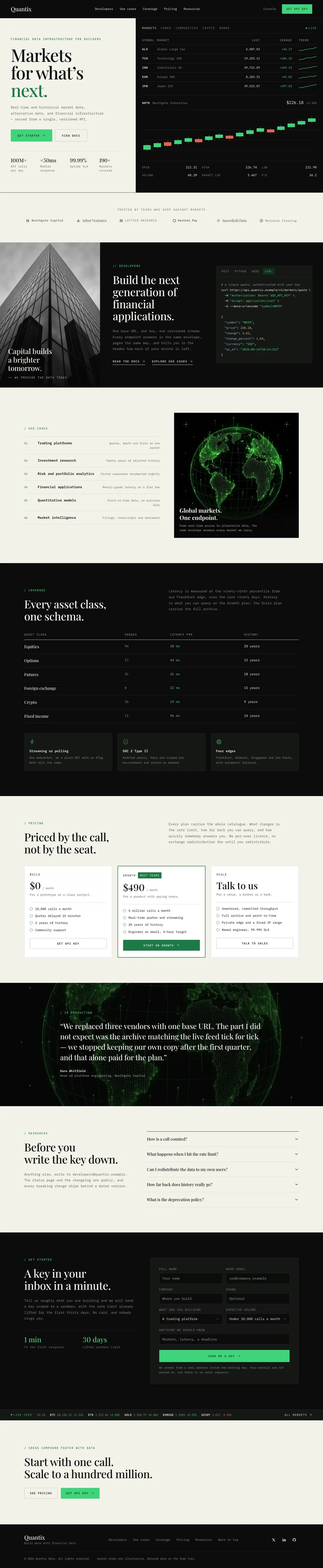 Data Panel template, the whole page on desktop