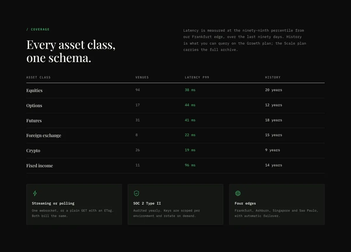 Data Panel template — Coverage section