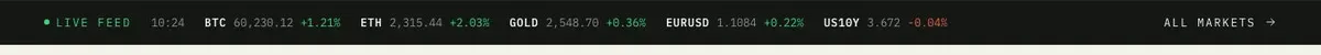 Data Panel template — Live feed 10:24 BTC 60,230.12 +1.21% section