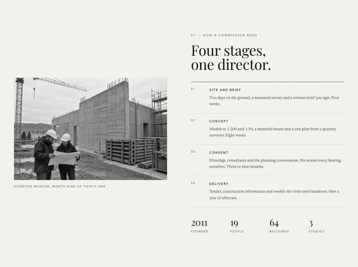 Studio Index template — Process section