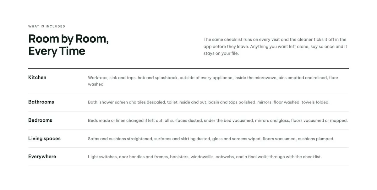 Trade Shopfront template — Included section