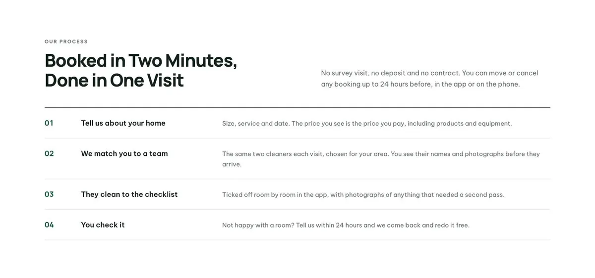 Trade Shopfront template — Process section