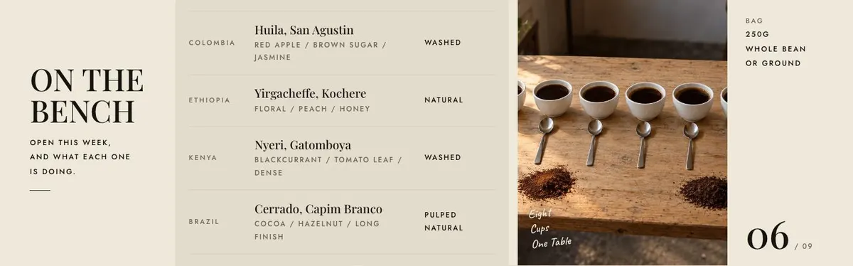 Recurring Box Subscription template — Bench section