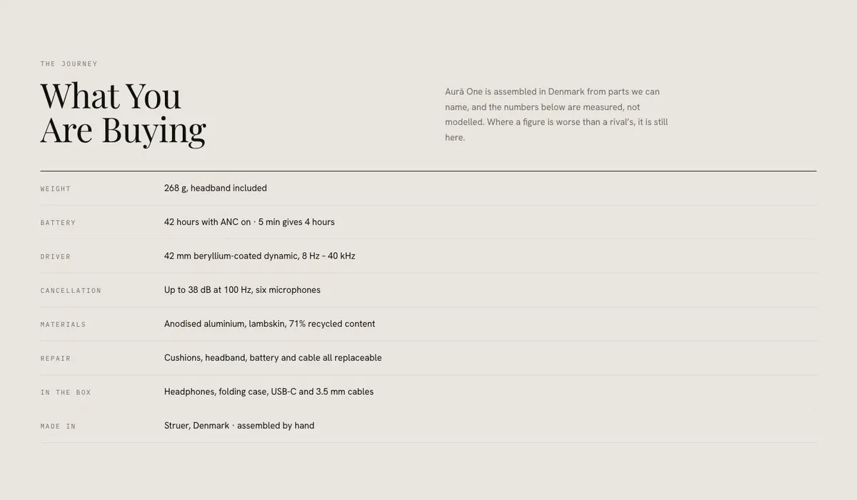 Pre-order Launch template — Specs section