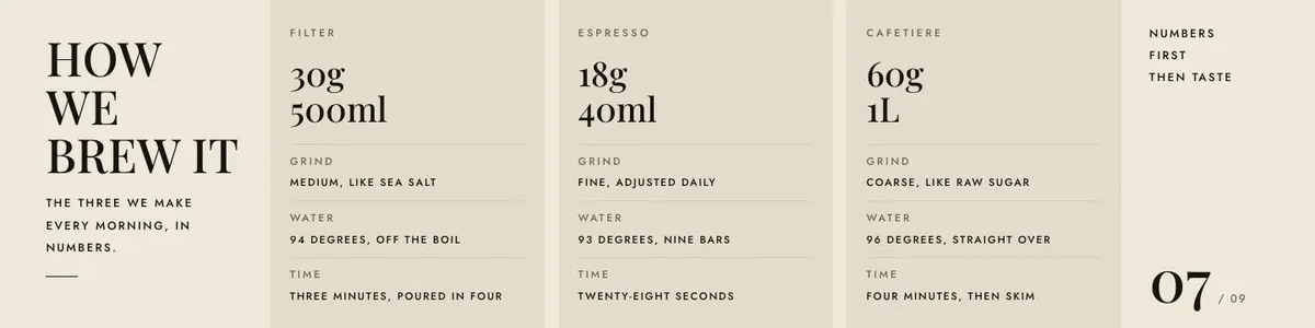 Recurring Box Subscription template — Brew section