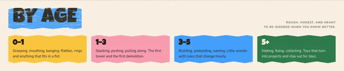 Book Launch template — Ages section