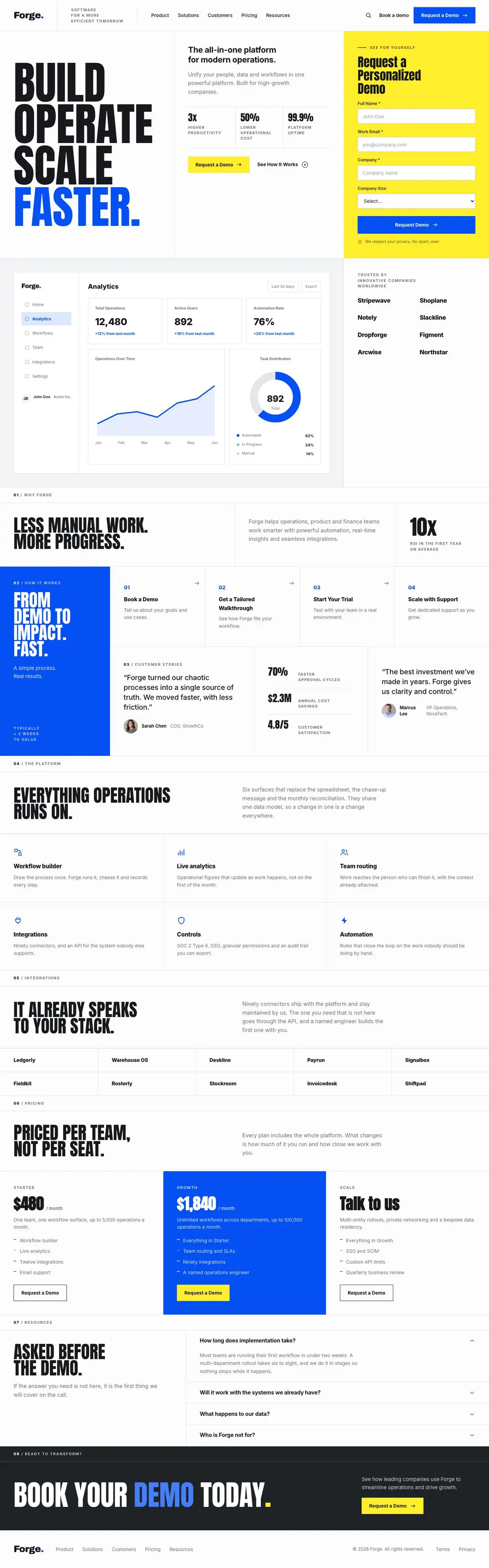 Trade Operations Suite template, the whole page on desktop