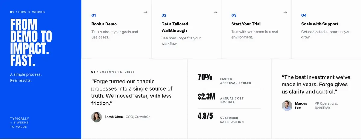 Trade Operations Suite template — How section