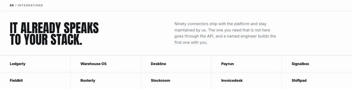 Trade Operations Suite template — Integrations section
