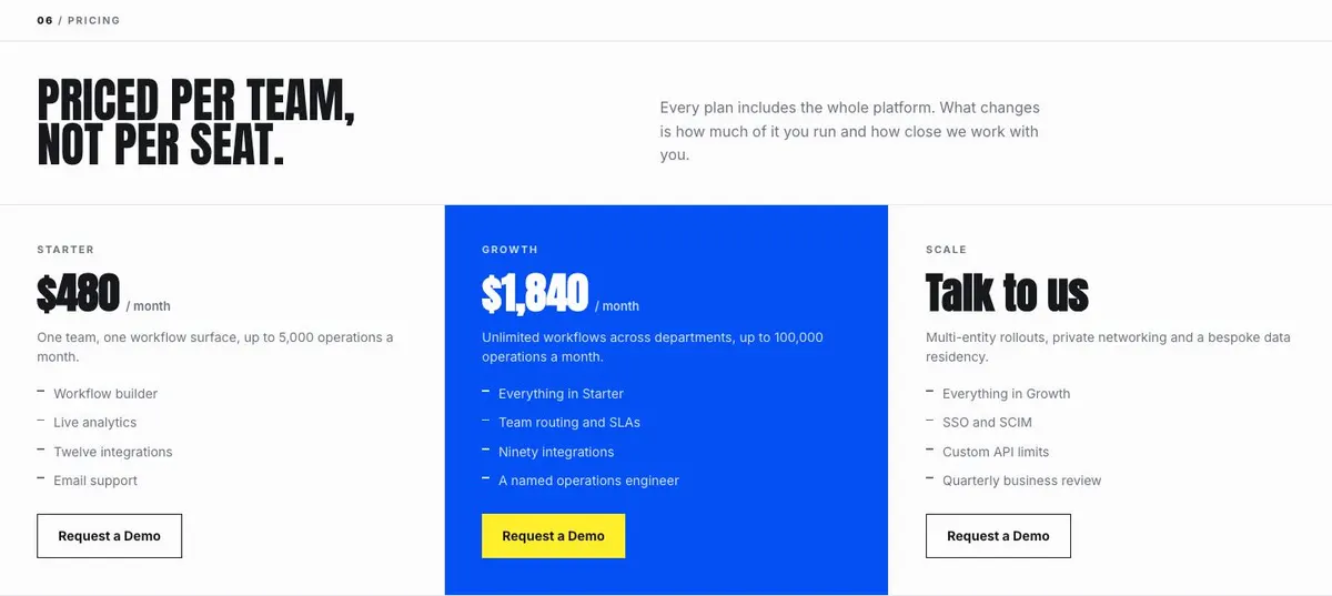 Trade Operations Suite template — Pricing section