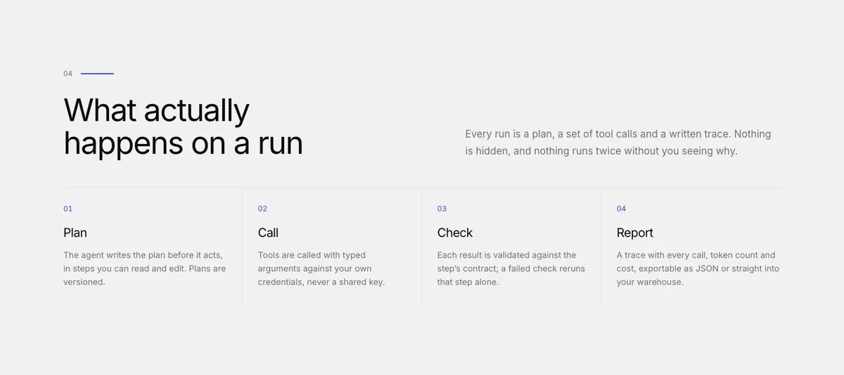 AI Inbound Agent template — Developers section