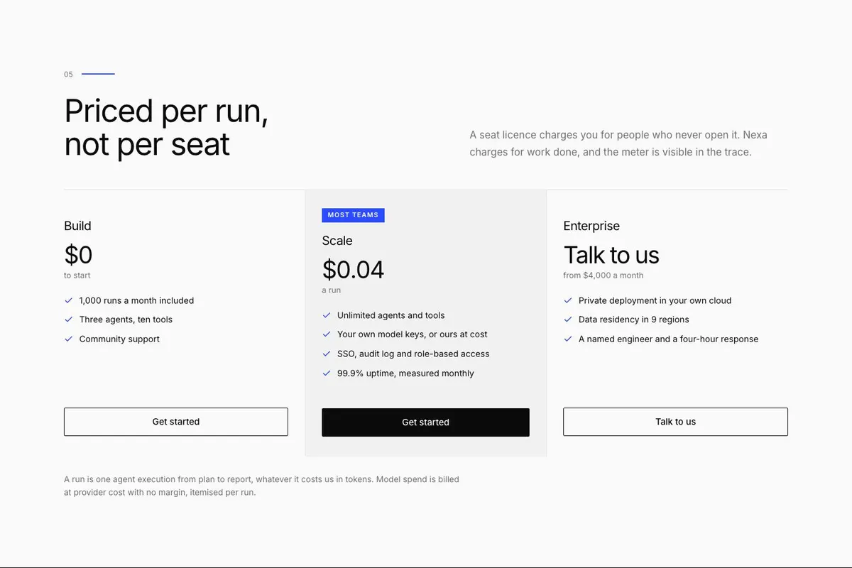 AI Inbound Agent template — Pricing section