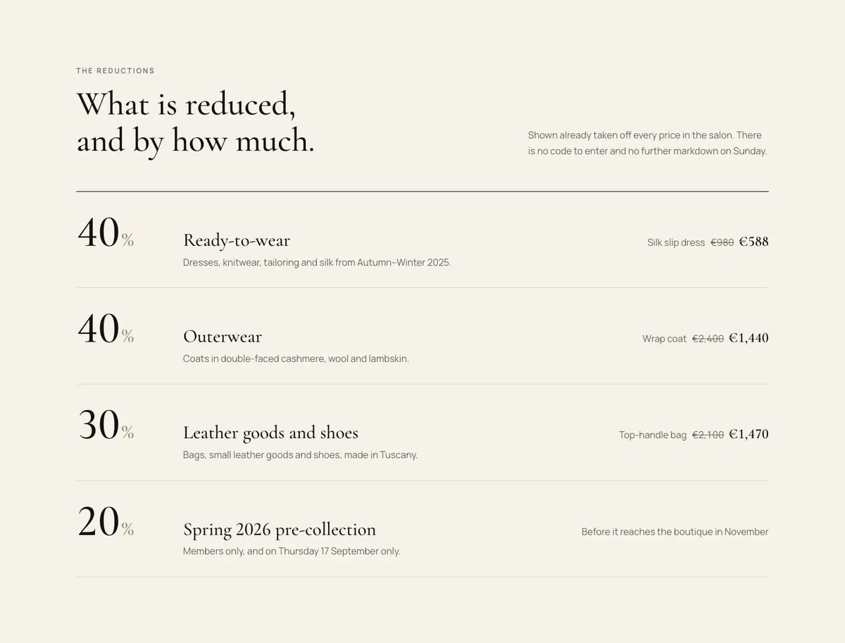 Private Salon Sale template — Reductions section