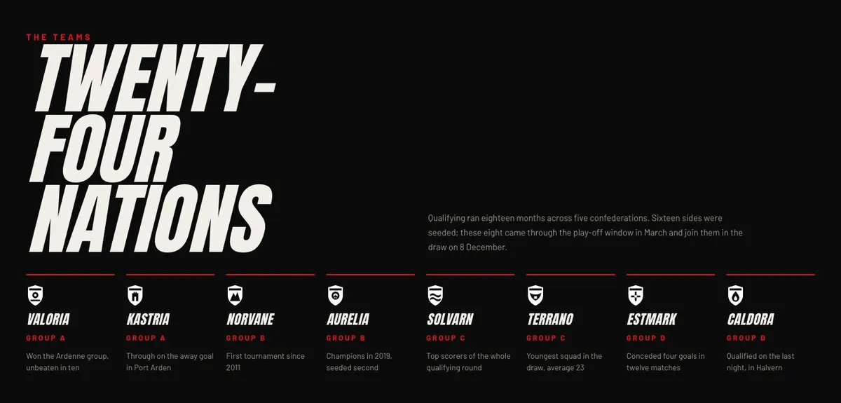 City Marathon Race Day template — Teams section