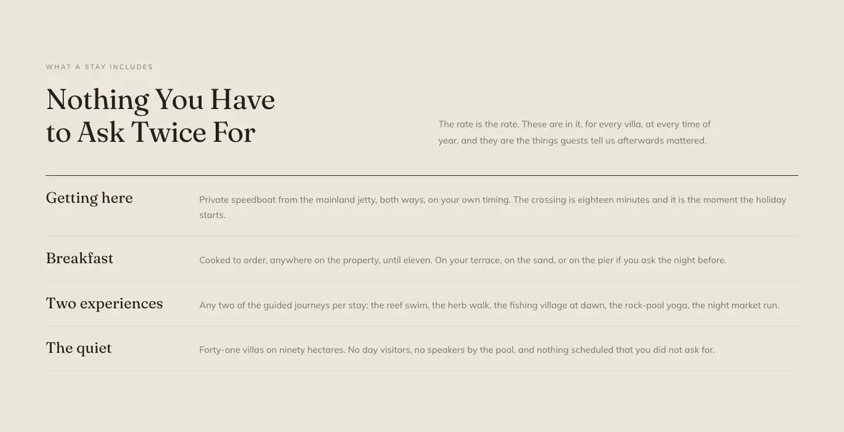 Hotel Booking Platform template — Included section
