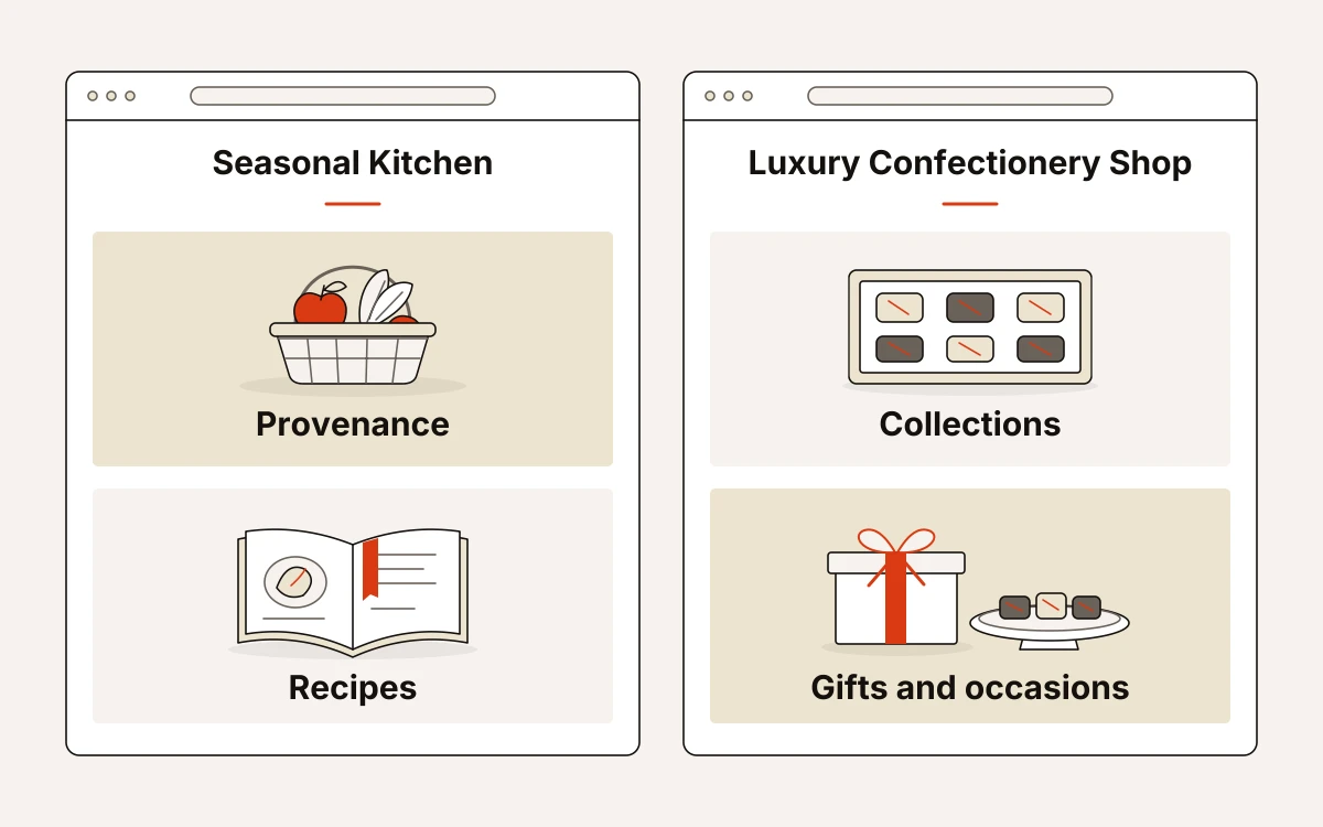 Seasonal Kitchen highlights provenance and recipes, while Luxury Confectionery Shop highlights collections, gifts and occasions.